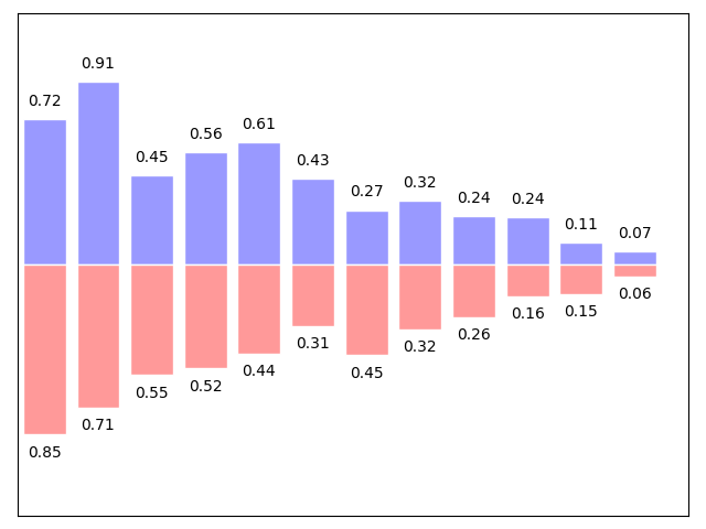 ../../_images/sphx_glr_plot_bar_001.png