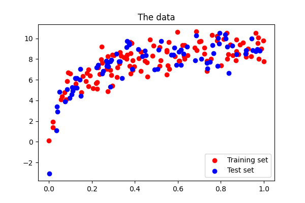 ../../_images/sphx_glr_plot_bias_variance_002.png