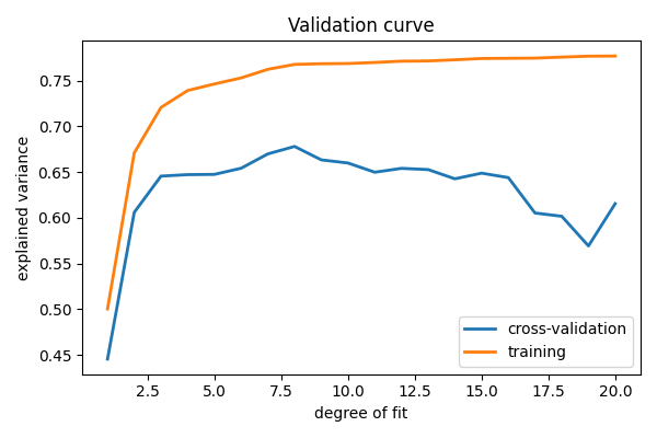../../_images/sphx_glr_plot_bias_variance_003.png