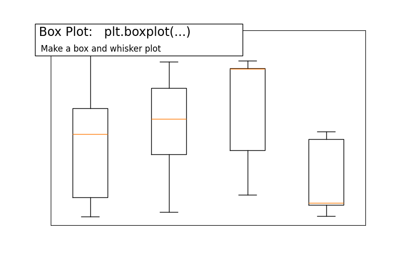 plot boxplot ext