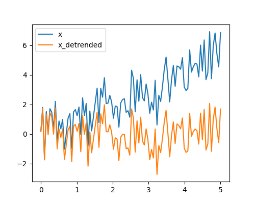 ../../_images/sphx_glr_plot_detrend_001.png