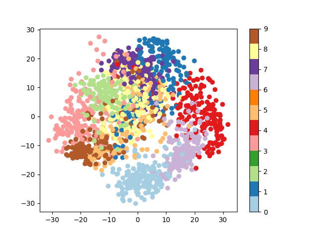 ../../_images/sphx_glr_plot_digits_simple_classif_002.png