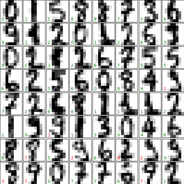 ../../_images/sphx_glr_plot_digits_simple_classif_003.png