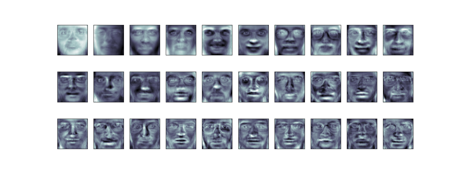 plot eigenfaces