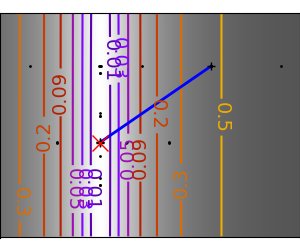 plot gradient descent