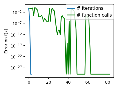 plot gradient descent