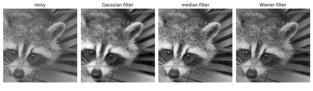 ../../_images/sphx_glr_plot_image_filters_001.png