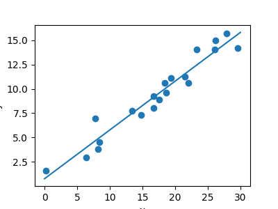 ../../_images/sphx_glr_plot_linear_regression_001.png