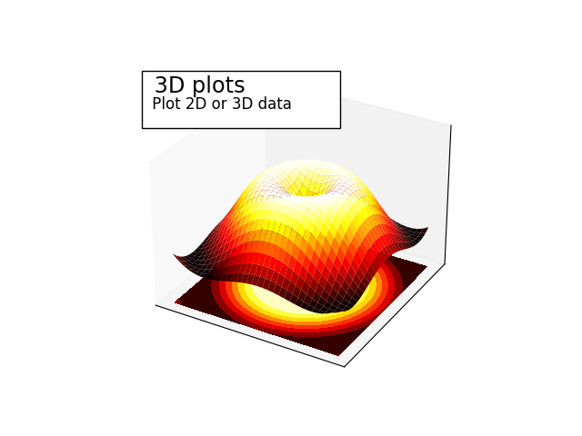 ../../_images/sphx_glr_plot_plot3d_ext_001.png