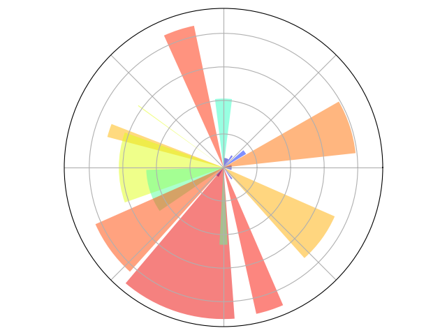 ../../_images/sphx_glr_plot_polar_001.png