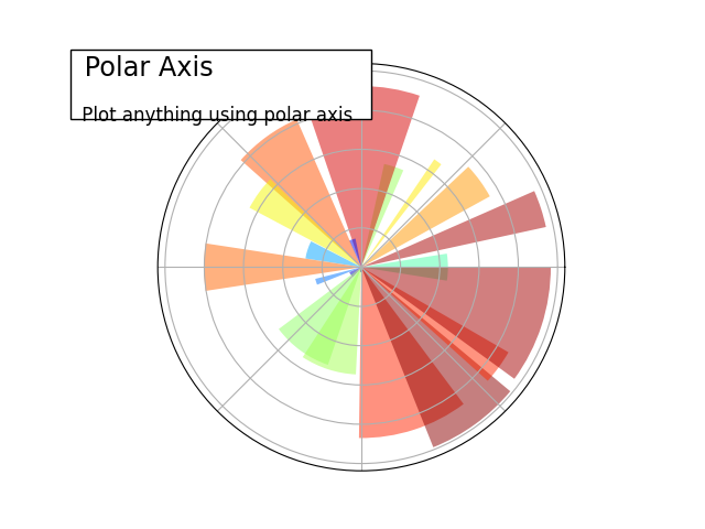 ../../_images/sphx_glr_plot_polar_ext_001.png