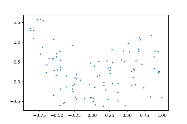 ../../_images/sphx_glr_plot_polynomial_regression_001.png