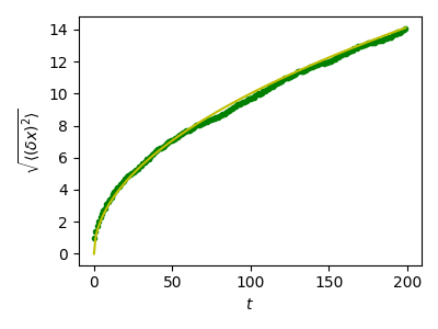 ../../_images/sphx_glr_plot_randomwalk_001.png