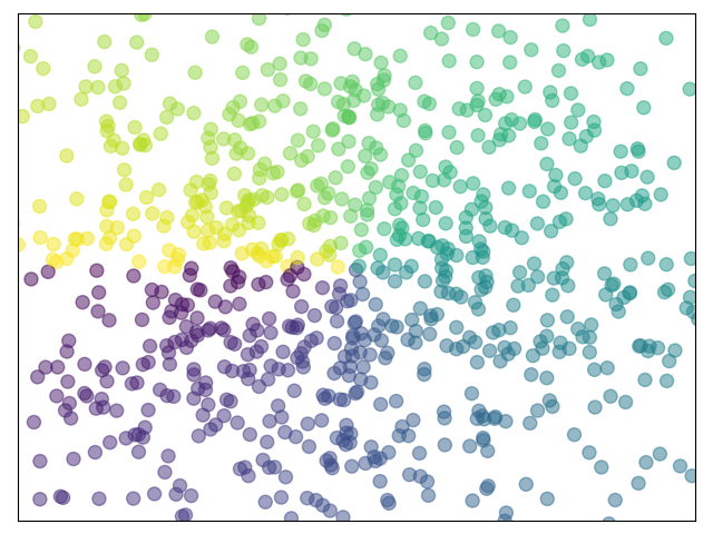 ../../_images/sphx_glr_plot_scatter_001.png