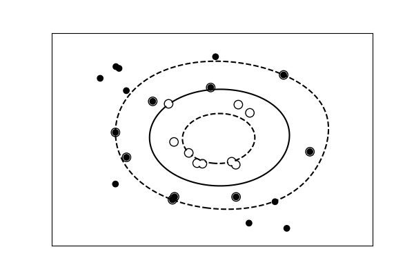 nonlinear
