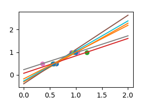 plot variance linear regr